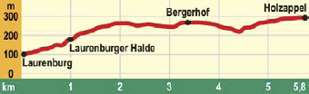 Grubenwanderweg-Hoehenprofil